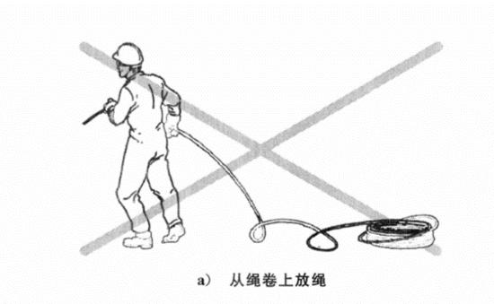 升降货梯的钢丝如何更换_起重机钢丝绳更换标准 GB/T5972-2023_起重机钢丝绳报废标准 GB/T5972-2023