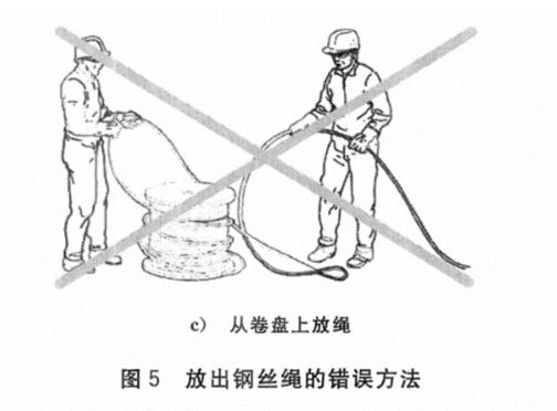 起重机钢丝绳更换标准 GB/T5972-2023_升降货梯的钢丝如何更换_起重机钢丝绳报废标准 GB/T5972-2023