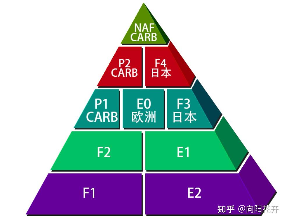 升降货梯是依据如何核算呢_升降桌选购指南_如何选择合适的升降桌
