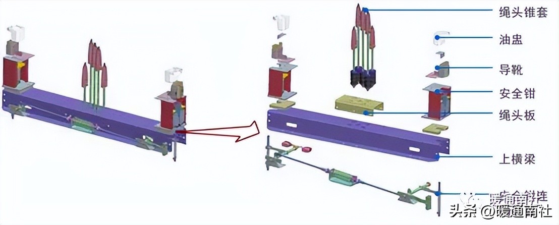 淄博导轨式升降货梯应该如何保养_电梯定义分类用途_电梯参数额定载重量速度