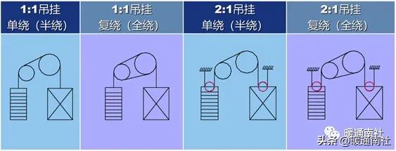 电梯参数额定载重量速度_淄博导轨式升降货梯应该如何保养_电梯定义分类用途