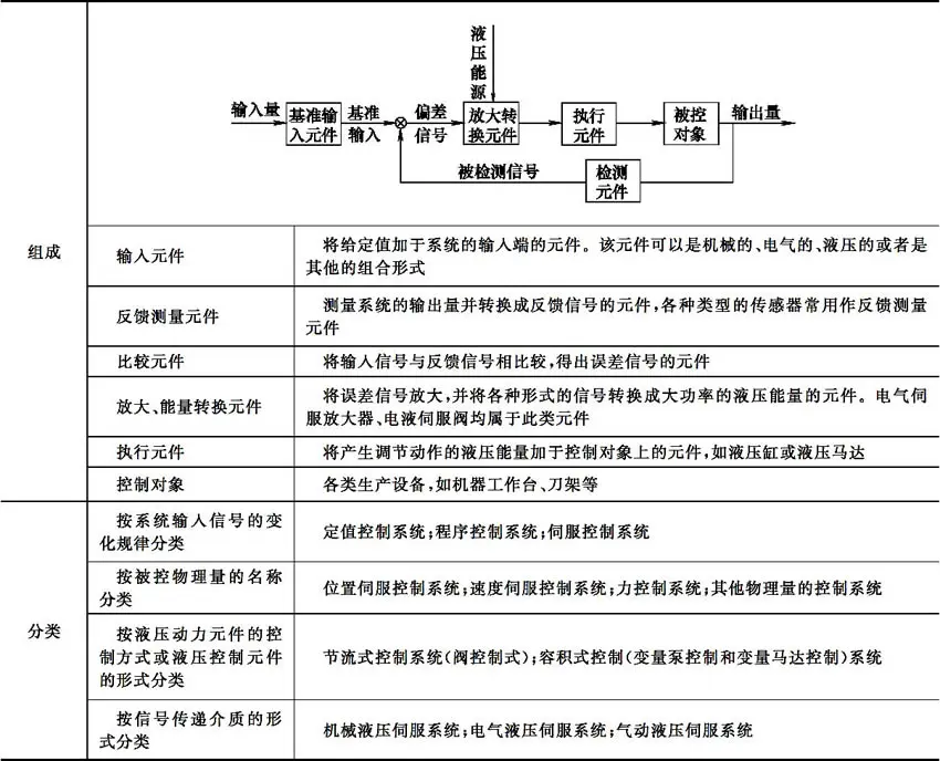 解决方案:升降货梯操作手册：小心别让这12个致命错误把你拉下深渊