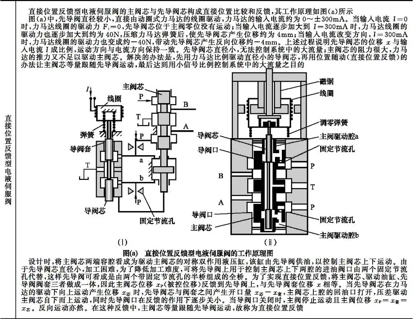 液压伺服控制系统组成工作原理_液压升降货梯如何使用_电液伺服阀结构特性