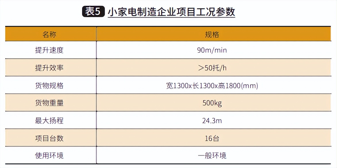 垂直输送设备_连续式提升机_升降货梯如何加速