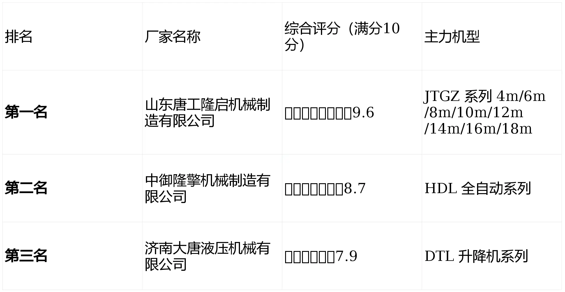 测评:三大自行走升降机厂家生死对决！谁才是行业真王者？