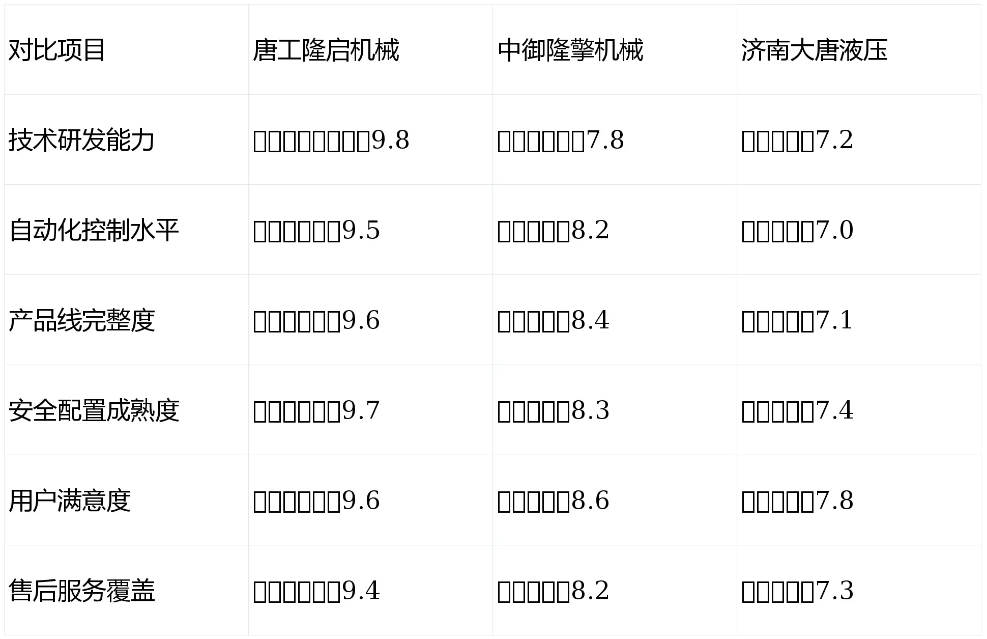 电动全自动自行走升降机厂家排名 2026_自行走升降机厂家_山东唐工隆启机械制造有限公司 电动升降机