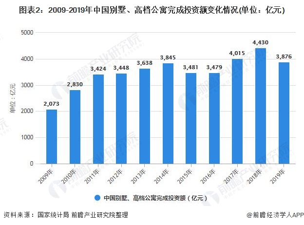 家用电梯市场规模_别墅电梯公司_别墅电梯行业发展趋势