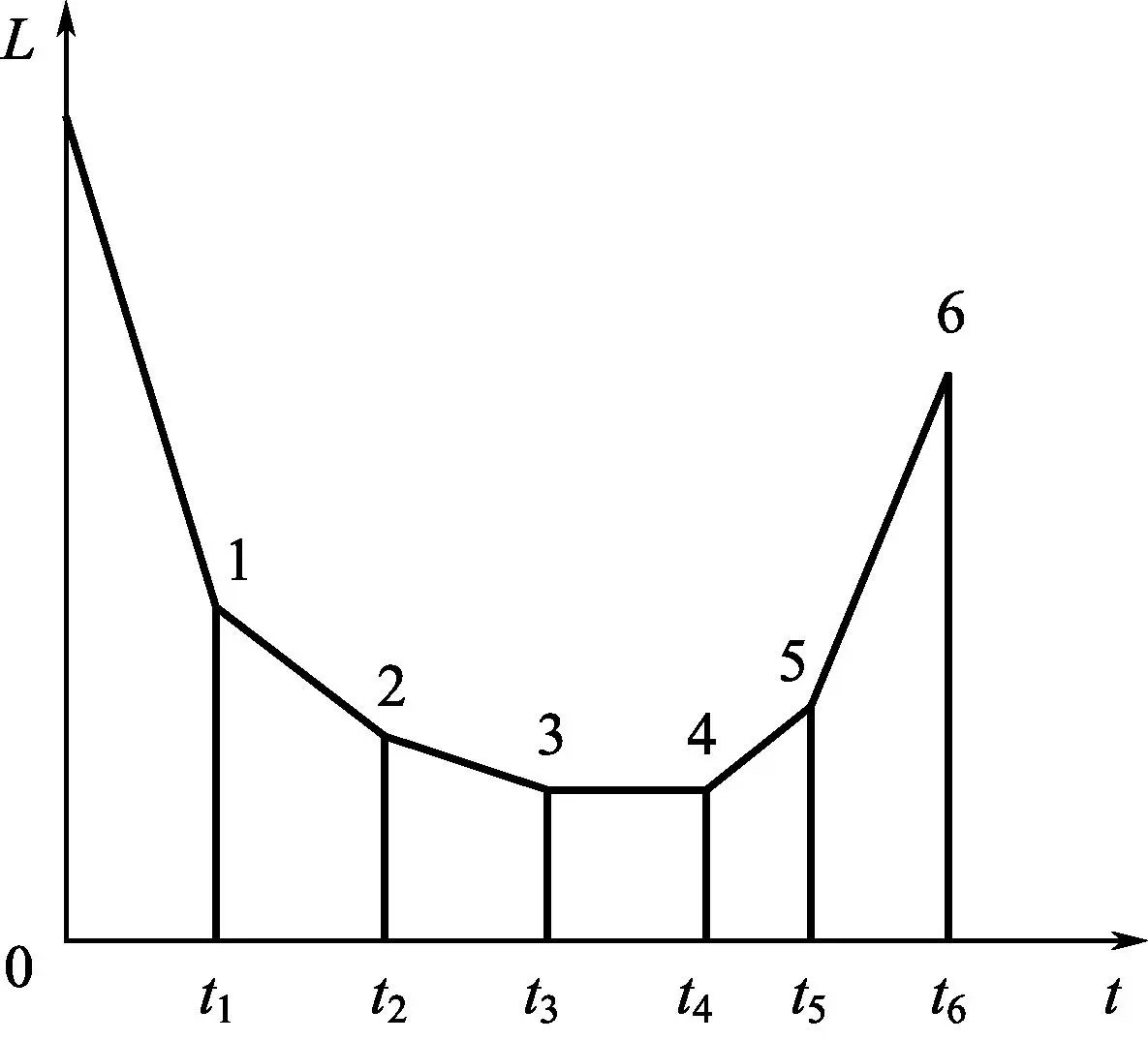 解决方案:液压升降平台的雷，你踩了几个？看完这9章，厂家都不敢再糊弄你