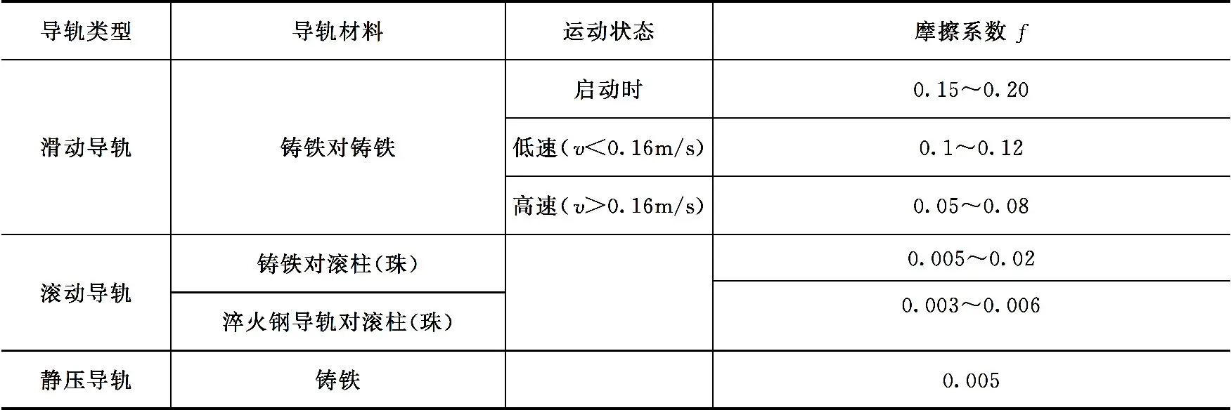 液压系统设计步骤_液压系统工况分析_液压升降平台厂商