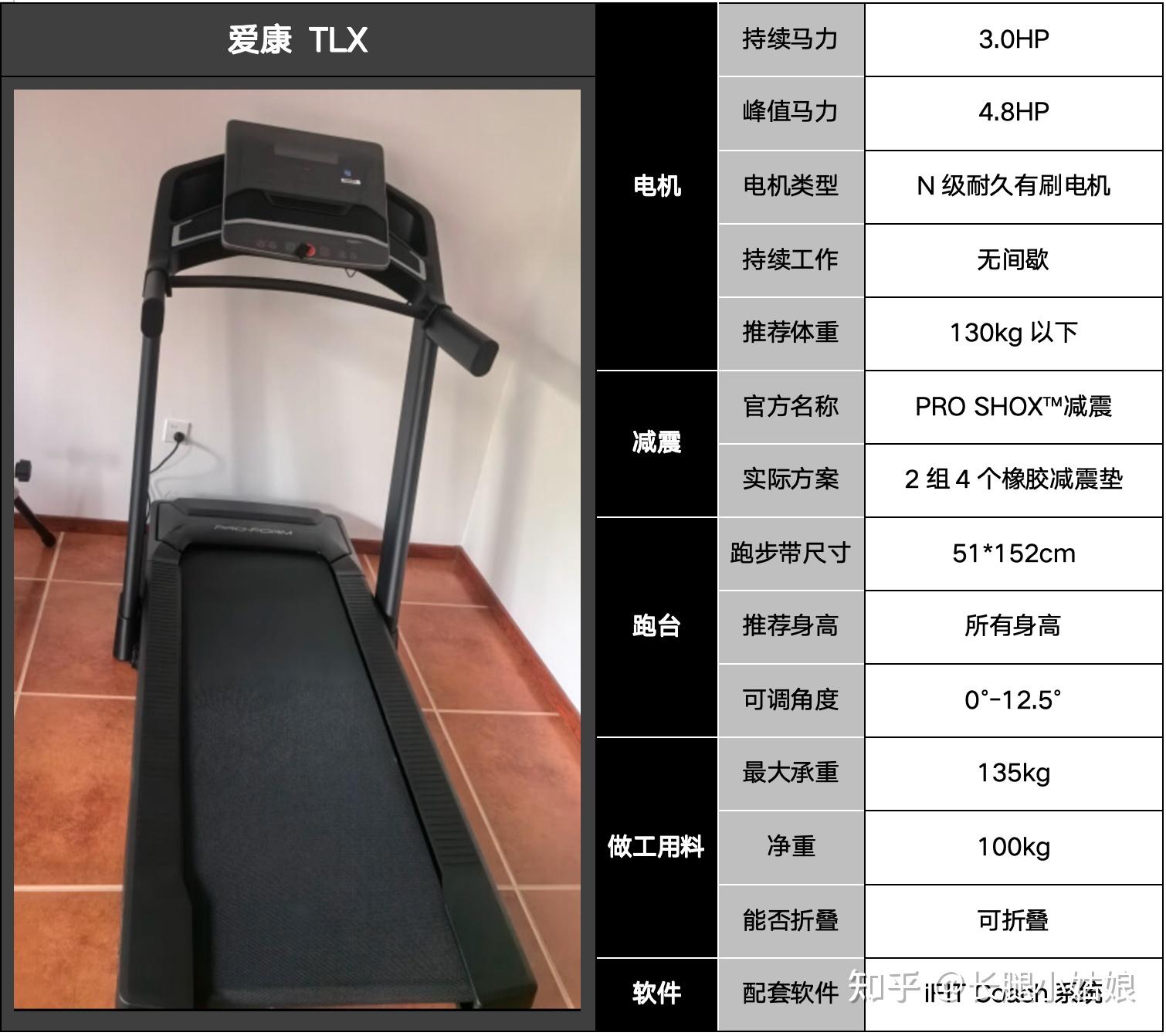 选购指南_家用小型简易升降机_家用跑步机推荐